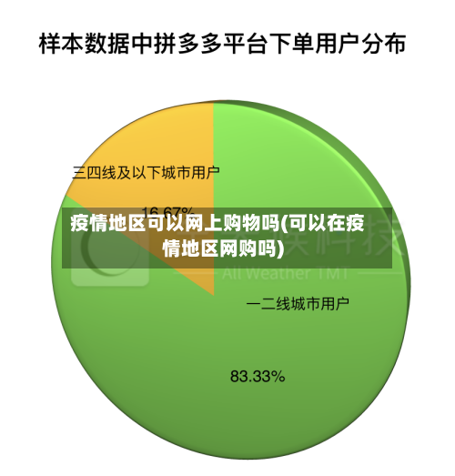 疫情地区可以网上购物吗(可以在疫情地区网购吗)