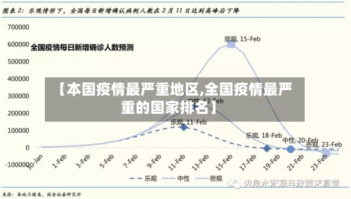 【本国疫情最严重地区,全国疫情最严重的国家排名】-第3张图片