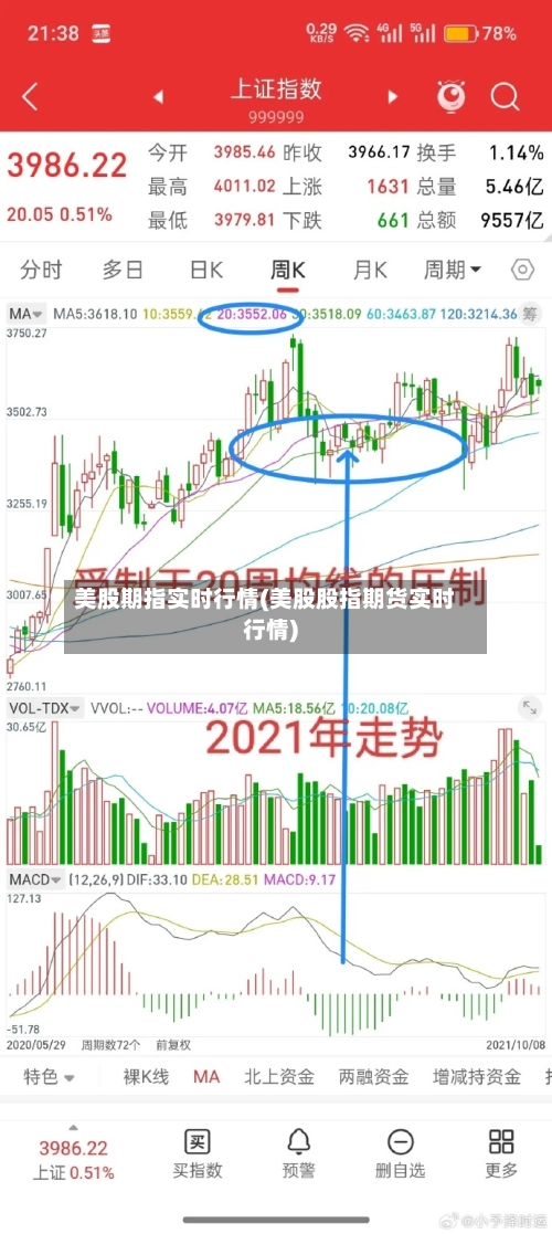 美股期指实时行情(美股股指期货实时行情)