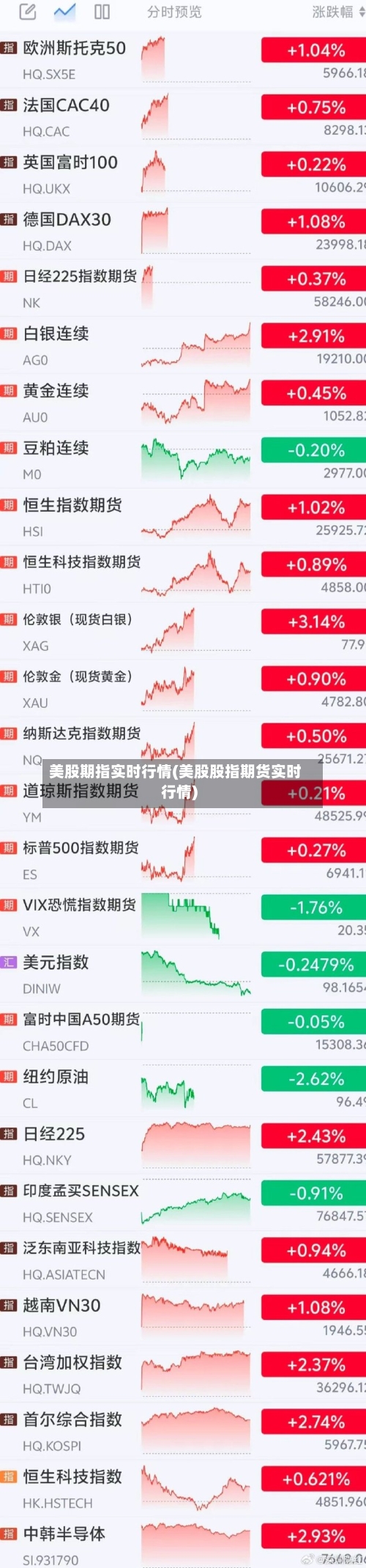 美股期指实时行情(美股股指期货实时行情)-第2张图片