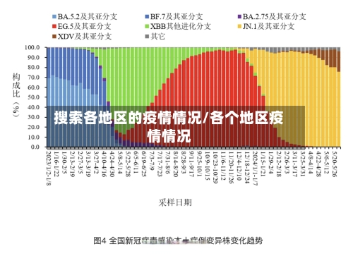 搜索各地区的疫情情况/各个地区疫情情况