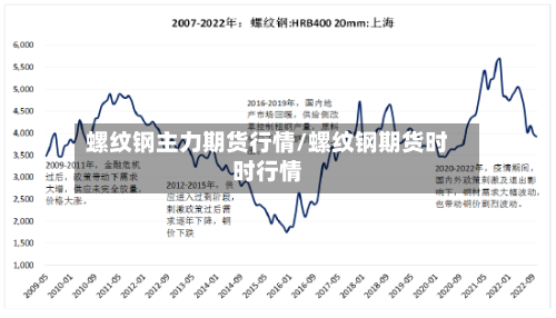 螺纹钢主力期货行情/螺纹钢期货时时行情
