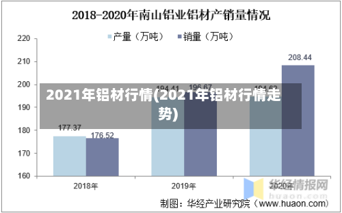 2021年铝材行情(2021年铝材行情走势)