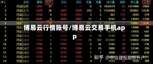 博易云行情账号/博易云交易手机app-第3张图片