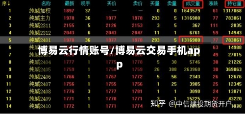 博易云行情账号/博易云交易手机app