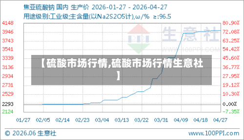 【硫酸市场行情,硫酸市场行情生意社】