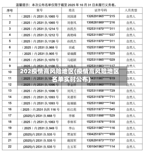 202疫情高风险地区(疫情高风险地区名单实时公布)