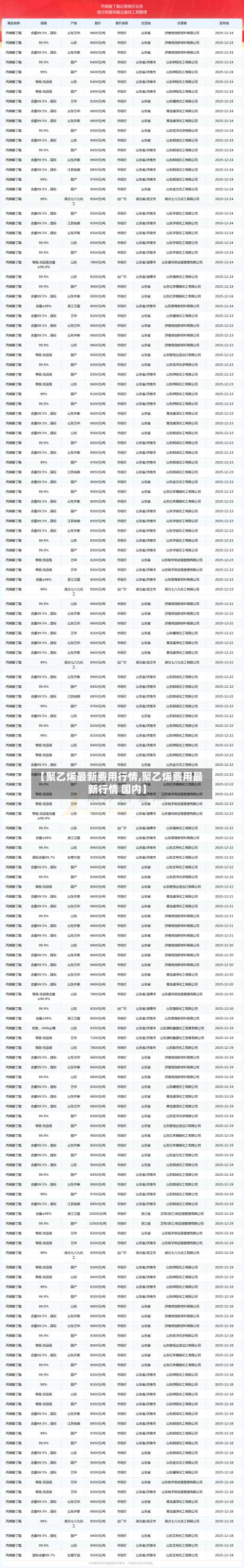 【聚乙烯最新费用行情,聚乙烯费用最新行情 国内】