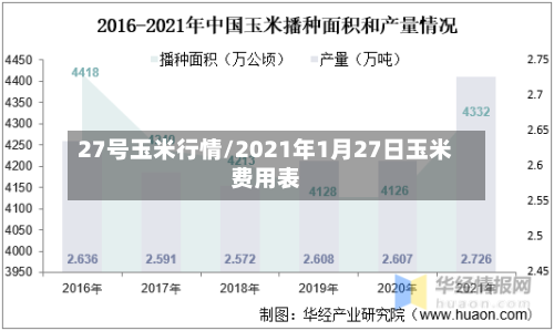 27号玉米行情/2021年1月27日玉米费用表-第2张图片