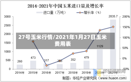 27号玉米行情/2021年1月27日玉米费用表-第3张图片