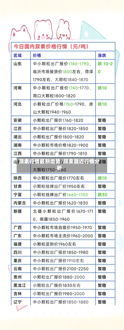 尿素行情最新走势/尿素最近行情分析