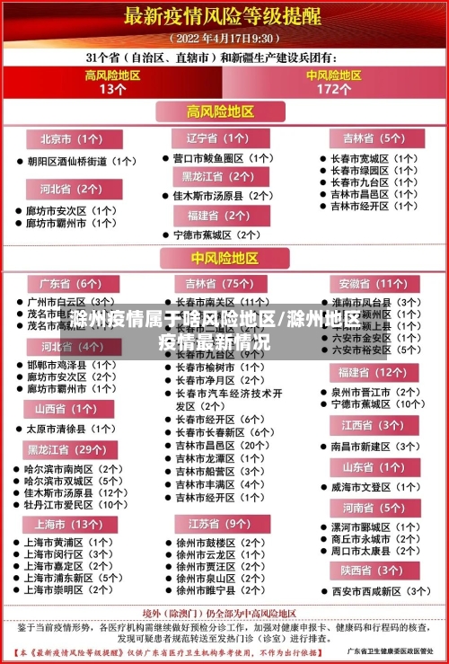 滁州疫情属于啥风险地区/滁州地区疫情最新情况