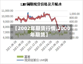 【2002年期货行情,2000年期货】-第2张图片