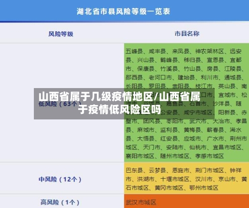 山西省属于几级疫情地区/山西省属于疫情低风险区吗