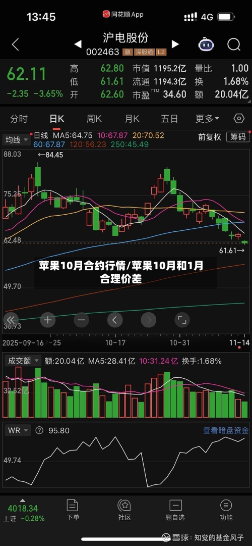 苹果10月合约行情/苹果10月和1月合理价差
