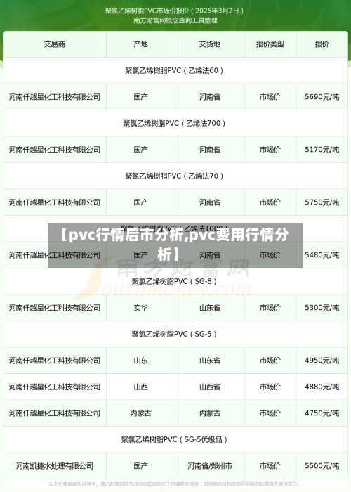 【pvc行情后市分析,pvc费用行情分析】-第2张图片