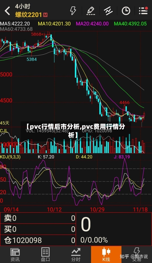 【pvc行情后市分析,pvc费用行情分析】-第3张图片