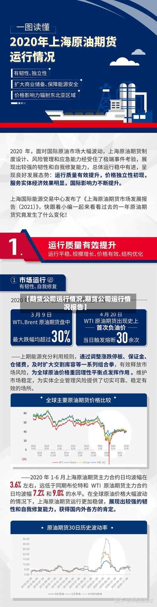 【期货公司运行情况,期货公司运行情况报告】-第2张图片