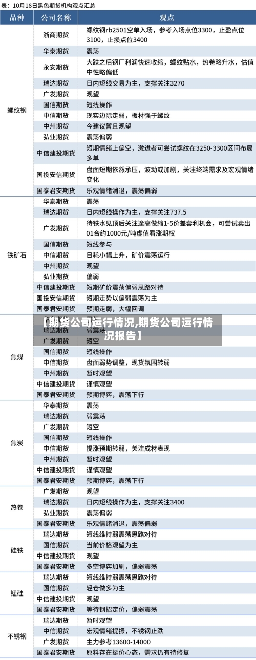 【期货公司运行情况,期货公司运行情况报告】