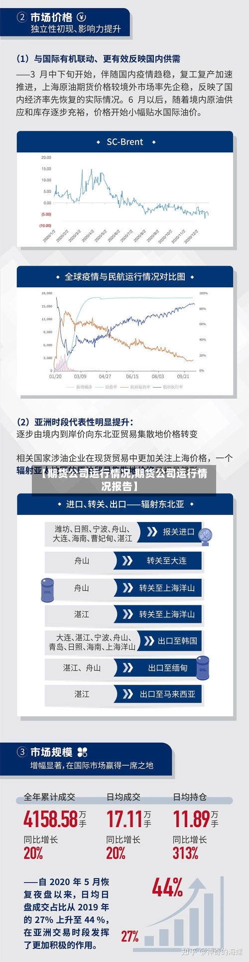 【期货公司运行情况,期货公司运行情况报告】-第3张图片