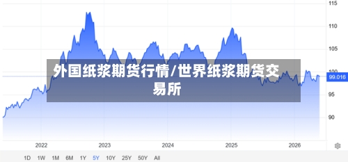 外国纸浆期货行情/世界纸浆期货交易所-第3张图片