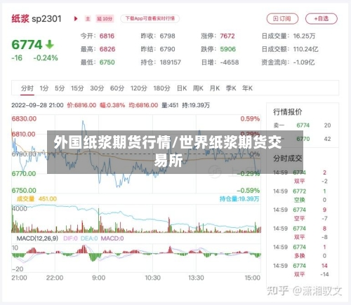 外国纸浆期货行情/世界纸浆期货交易所