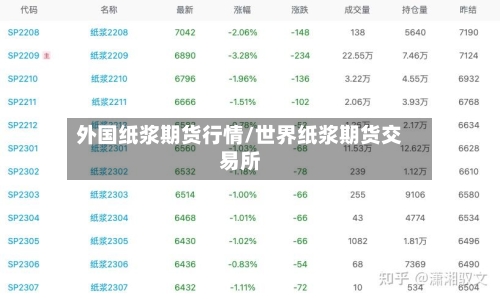 外国纸浆期货行情/世界纸浆期货交易所-第2张图片