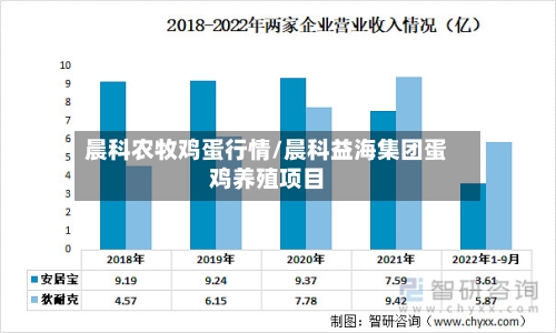 晨科农牧鸡蛋行情/晨科益海集团蛋鸡养殖项目