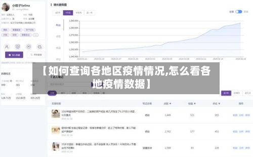 【如何查询各地区疫情情况,怎么看各地疫情数据】