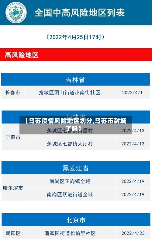 【乌苏疫情风险地区划分,乌苏市封城了吗】-第2张图片