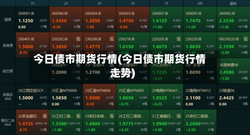 今日债市期货行情(今日债市期货行情走势)-第2张图片