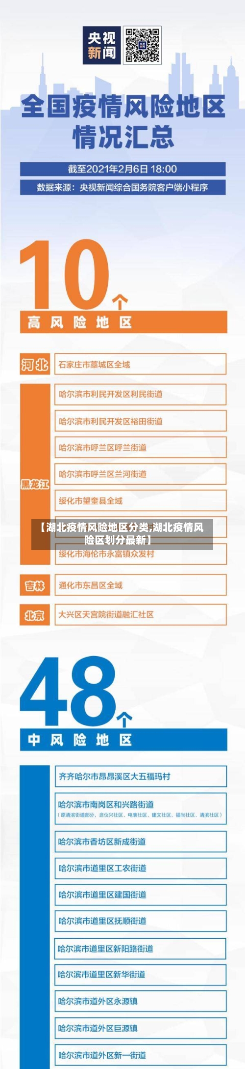 【湖北疫情风险地区分类,湖北疫情风险区划分最新】