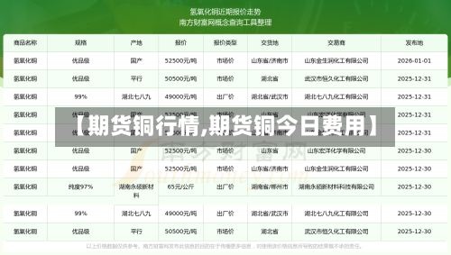 【期货铜行情,期货铜今日费用】-第2张图片