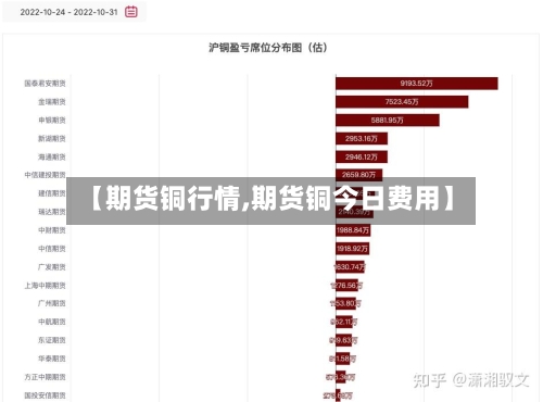 【期货铜行情,期货铜今日费用】