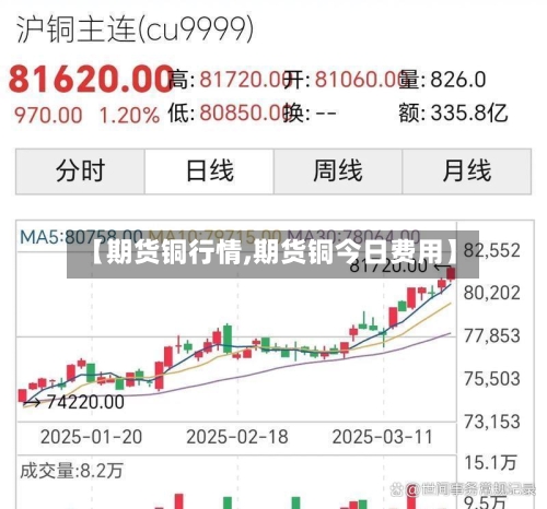 【期货铜行情,期货铜今日费用】-第3张图片