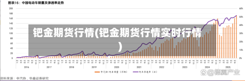 钯金期货行情(钯金期货行情实时行情)-第2张图片
