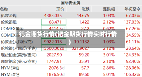 钯金期货行情(钯金期货行情实时行情)