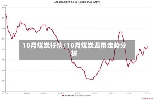 10月煤炭行情/10月煤炭费用走势分析
