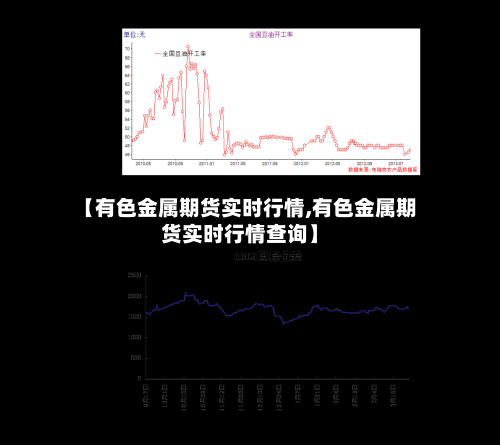 【有色金属期货实时行情,有色金属期货实时行情查询】-第3张图片
