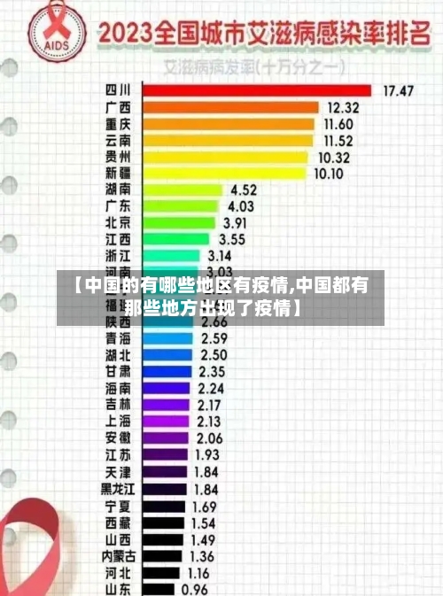 【中国的有哪些地区有疫情,中国都有那些地方出现了疫情】-第2张图片