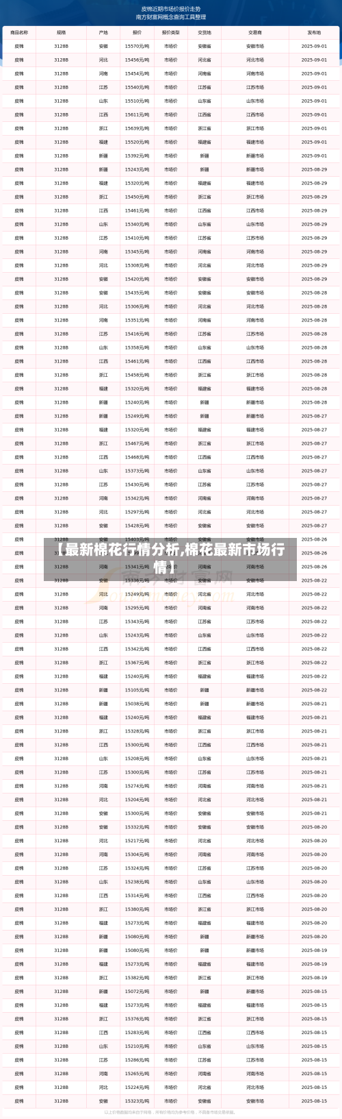 【最新棉花行情分析,棉花最新市场行情】