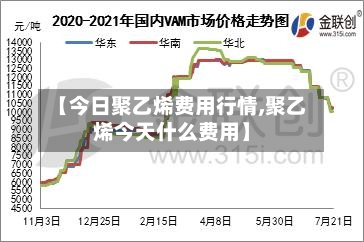 【今日聚乙烯费用行情,聚乙烯今天什么费用】