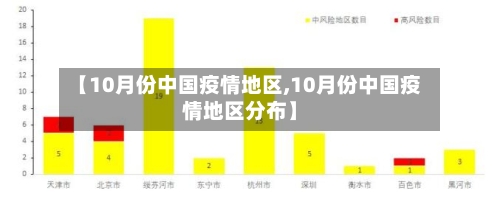 【10月份中国疫情地区,10月份中国疫情地区分布】