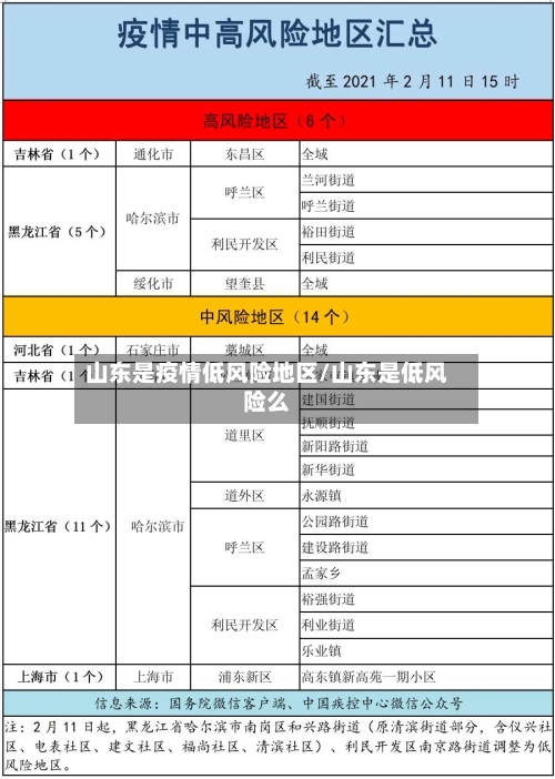 山东是疫情低风险地区/山东是低风险么-第2张图片