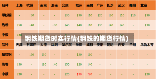 钢铁期货时实行情(钢铁的期货行情)-第3张图片