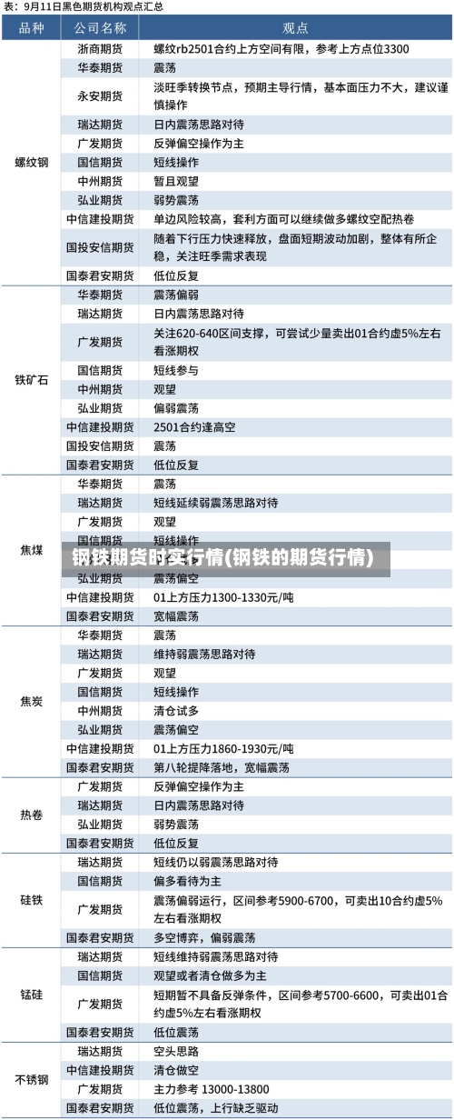 钢铁期货时实行情(钢铁的期货行情)-第2张图片