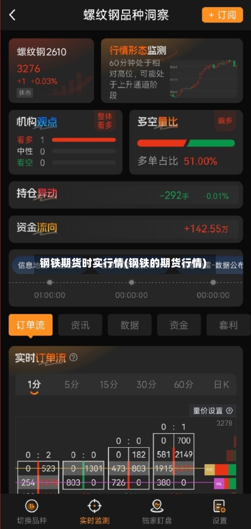 钢铁期货时实行情(钢铁的期货行情)
