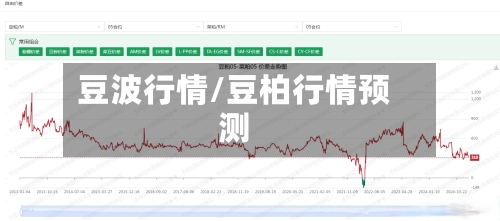 豆波行情/豆柏行情预测
