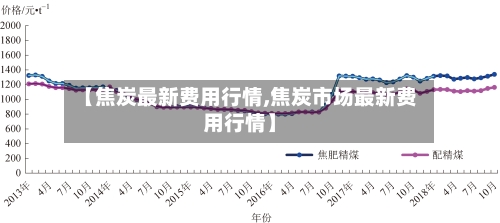 【焦炭最新费用行情,焦炭市场最新费用行情】