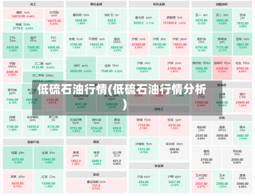 低硫石油行情(低硫石油行情分析)-第2张图片